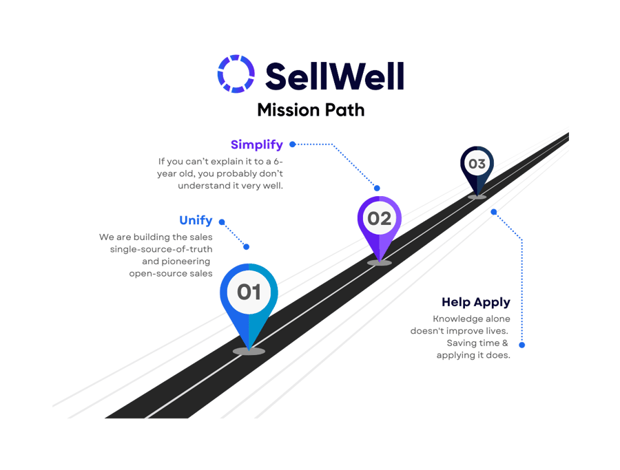 SellWell Mission