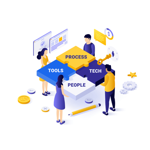Sales Performance Framework Circle Sales Performance Framework Circle