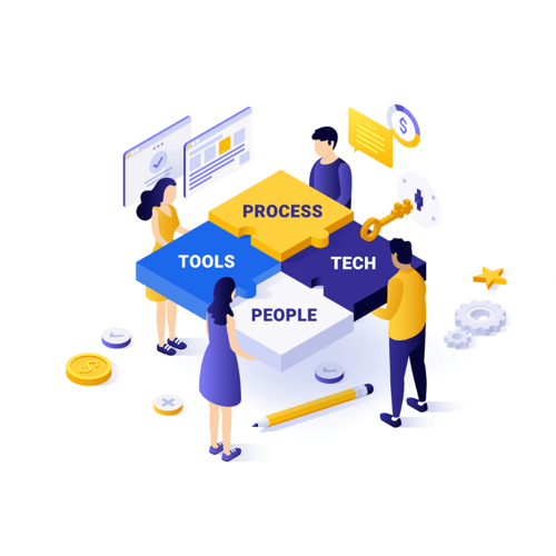 Sales Performance Framework Circle