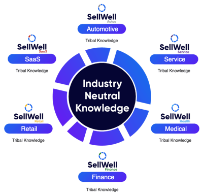 Universal Sales Knowledge