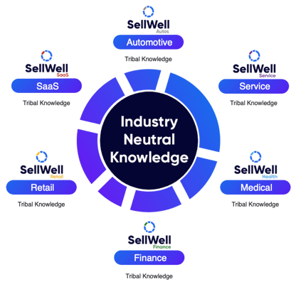 SellWell Industry Wheel Transparent