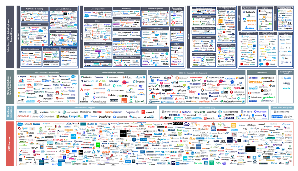 sales tech landscape